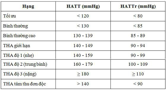 Chỉ số huyết áp